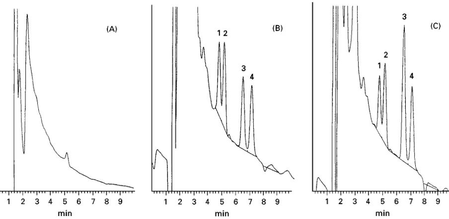 Figure 5Resolution of (plasma; (B) plasma spiked with 6 ng of each enantiomer; (C) authentic plasma sample