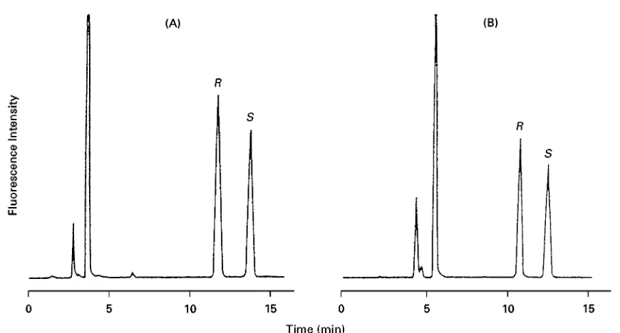 Figure 3Resolution of (R,S)-metoprolol derivatized as (R,R)-DDITC- and GITC-thioureas
