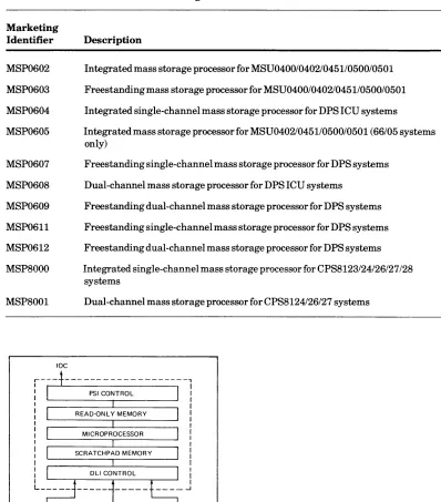 Table A-I. Mass Storage Processors for MSU0402/045I 