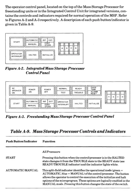 Table A -9. Mass Storage Processor Controls and Indicators 