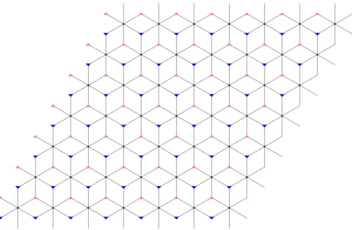 Figure 2.1: The dice lattice. There are two different types of sites, sixfold coordi- coordi-nated (circles) and threefold coordicoordi-nated (triangles).