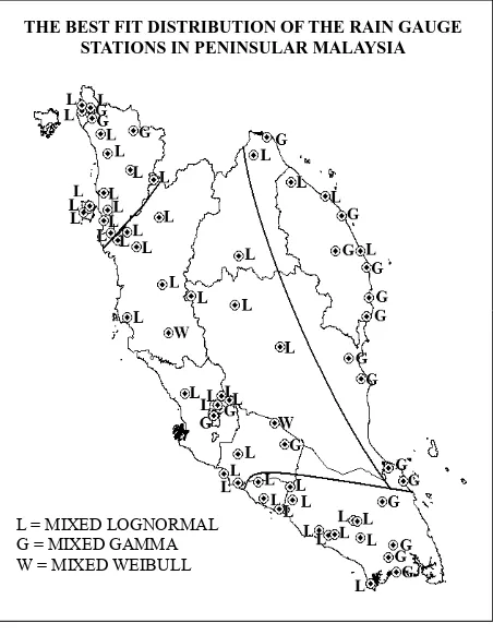 Figure 2. The best fit distribution of the 70 rain gauge sta-tions in Peninsular Malaysia