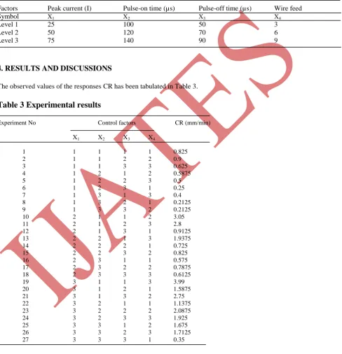 Table 2 Input control factors and their levels 