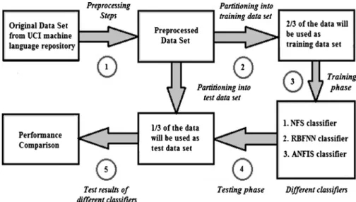 Figure 4 Broad level steps of the detailed procedure.