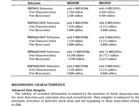 TABLE 2. SUBSYSTEM CAPACITIES 