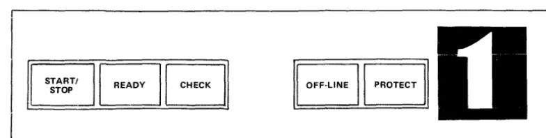 Figure 2. MSU0500/0501 Spindle Control Panel 