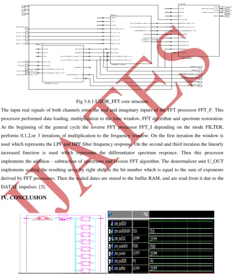 Fig 3.6.1:USFIR_FFT core structure 