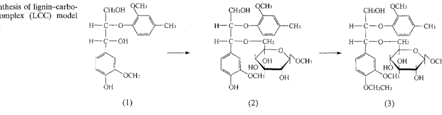 Fig. 1. Synthesis of lignin-carbo- hydrate complex (LCC) model 