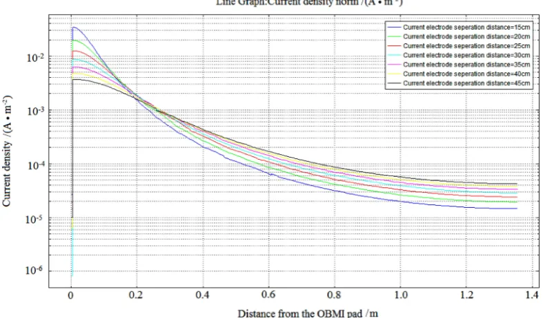 Figure 16. Schematic of the relationship between pad geometry and penetration depth. 
