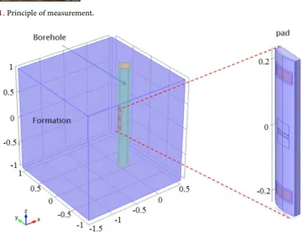 Figure 2. 3D OBIT model. 