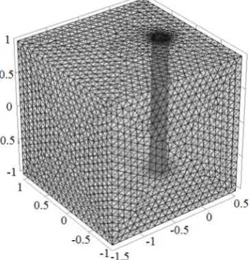 Figure 3 shows the mesh of the model. The mesh consists of 532,880 tetrahe-dral elements, 54,318 triangular elements, 3104 edge elements and 172 vertex elements