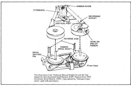 Figure 2-6. Ribbon Installation 