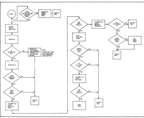 Figure 3-1. Fault Isolation Overview 