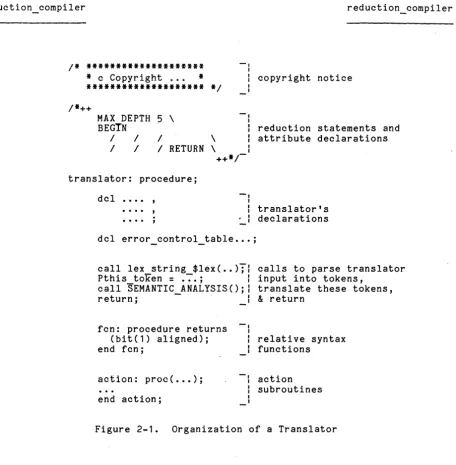 Figure 2-1. 