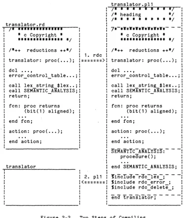 Figure 2-2. 