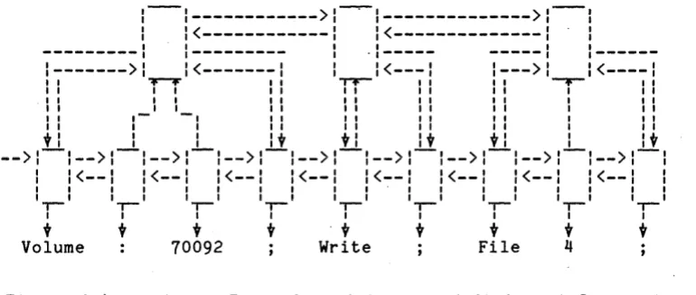 Figure 2-3. 