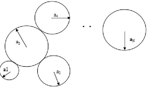 Figure 3-1. Array of N Non Overlapping Beads. 