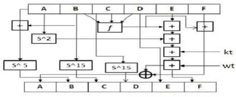 Figure 5. Round Logic Architecture for Enhanced SHA-192