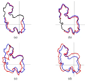 Figure 4.3 Noised fire fronts. In each of them, the original fire front of firet  is shown in blue and black; 