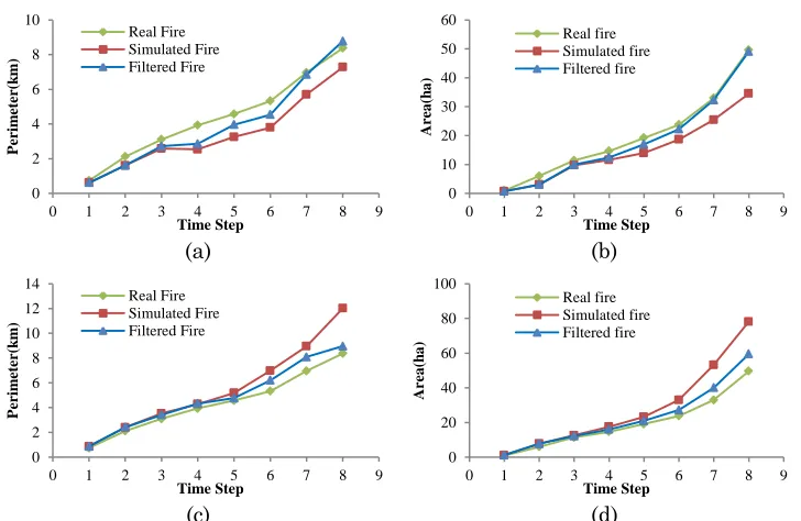 Figure 4.9 Perimeters and burned areas of the real fire, simulated fires, and filtered fires of bootstrap filter 