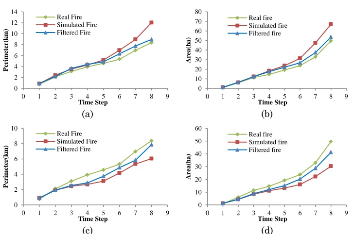Figure 4.14 Perimeters and burned areas of the real fire, simulated fires, and filtered fires of bootstrap 