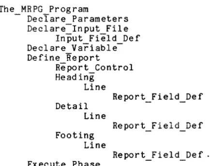 Figure 5-1. Mandatory Group Sequence In A Program 