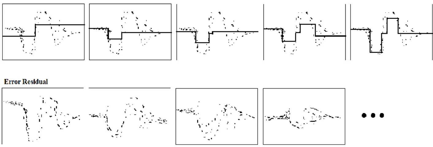 Figure 6. Gradient Boosting Model Training Process (Alexander I) 