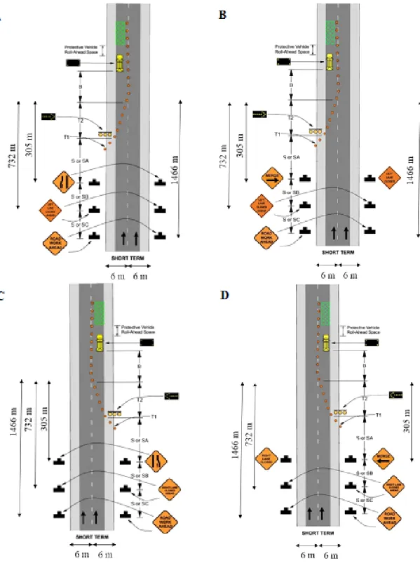 Figure 3. (A) MUTCD merge right, (B) MoDOT alternate merge right, (C)  MUTCD merge left, (D) MoDOT alternate merge left 