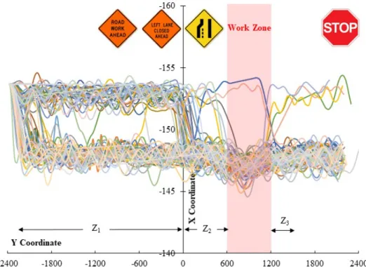 Figure 4. Plot of 75 driving paths - MUTCD right merge scenario 