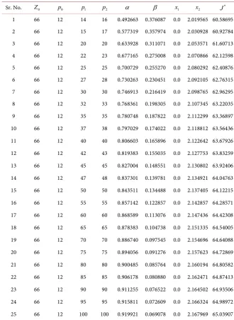 Table 1. Solution for different p p1,2  in case of IFLPP. 
