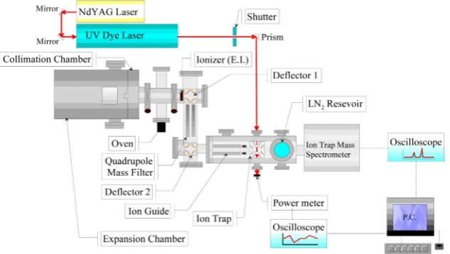 Figure 1. The diagram illustrating the experimental set up. 