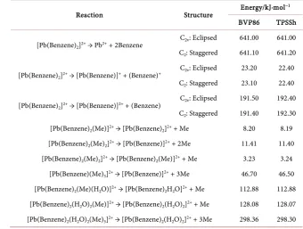 Table 1. Binding Energies for the Pb2+ Complexes with respect to various Products formed and Calculated using both BVP86/6311++G(d,p) and TPSSh/6311++G(d,p)