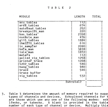 Table 2 manual on TOTAL lists the modules that a site may optionally configure based the CDT and other site requirements