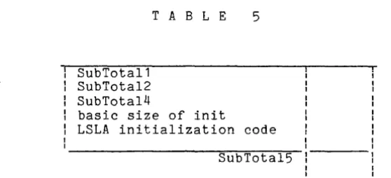 Table configured, 5, since 