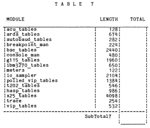 TABLE 1 