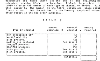 Table 9 space determines is allocated 