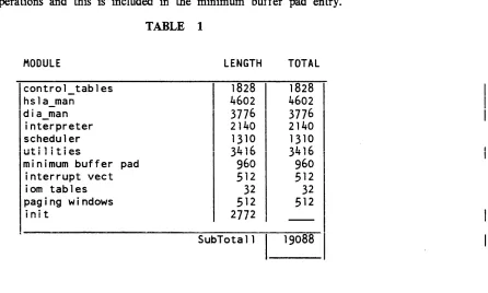 TABLE 1 MODULE 