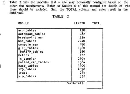 Table 2 lists the modules that a site may optionally configure based on the COT and other site requirements