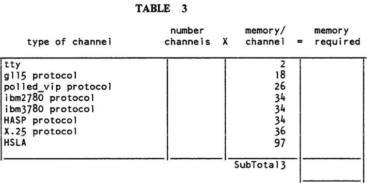 TABLE 3 
