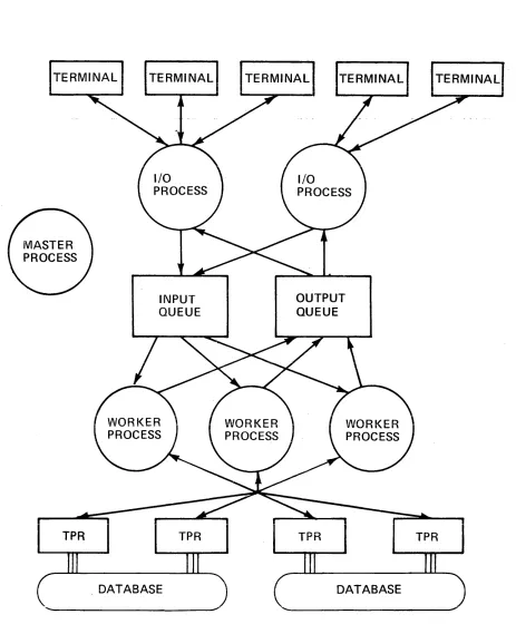 Figure 1-1. 