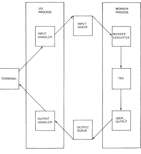Figure 1-2. How a Transaction is Processed 