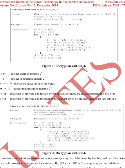 Figure 1: Encryption with RC-6 