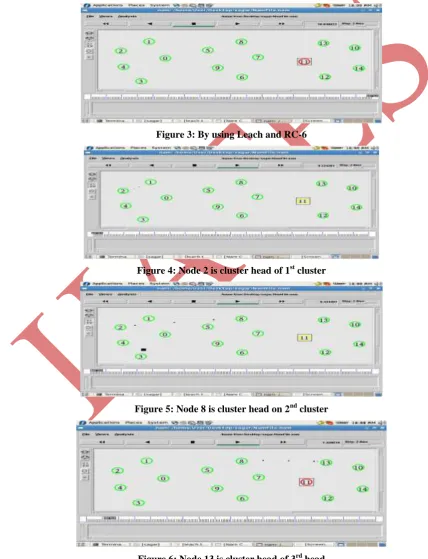 Figure 3: By using Leach and RC-6 