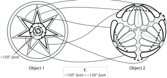 Figure 7: An association produced by Idiom which maps every third point in the seven-pointed star in Object 1 to the set of outermost petals on the three florets in Object 2, based on interpreting the “150 ◦ orientation difference” relationships between th