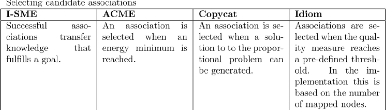 Table 2: Answers to question: “What causes an association to be selected by mapping?”.