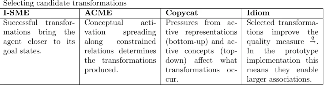 Table 4: Answers to the question: “What causes a transformation to be selected by the interpreting process?”.