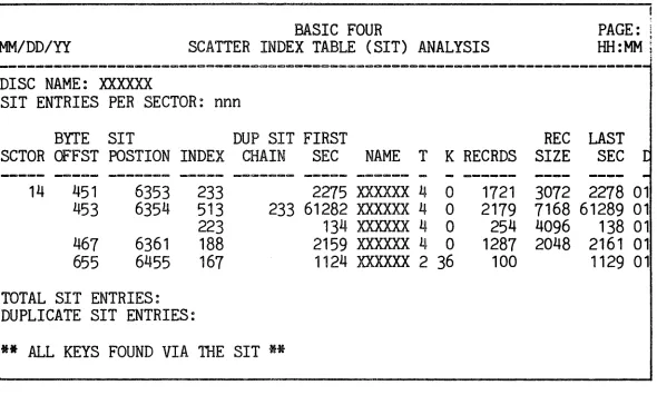 Figure 3-20. Scatter Index Table Analysis 