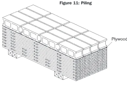 Figure 11: Piling