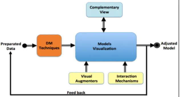 Fig. 1. AMV-DM: General architecture.