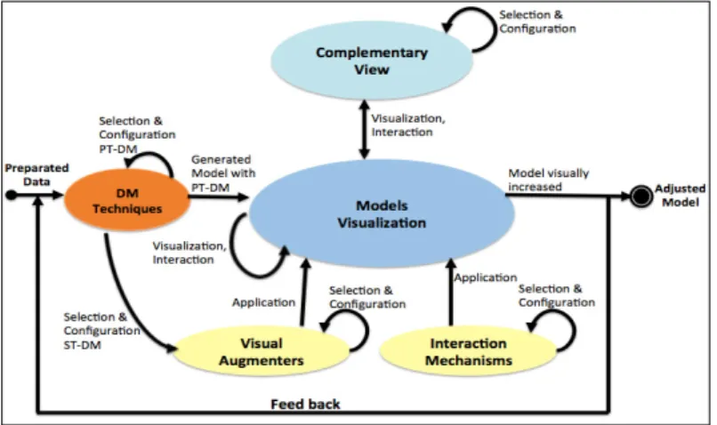 Fig. 2. Actions defined . 
